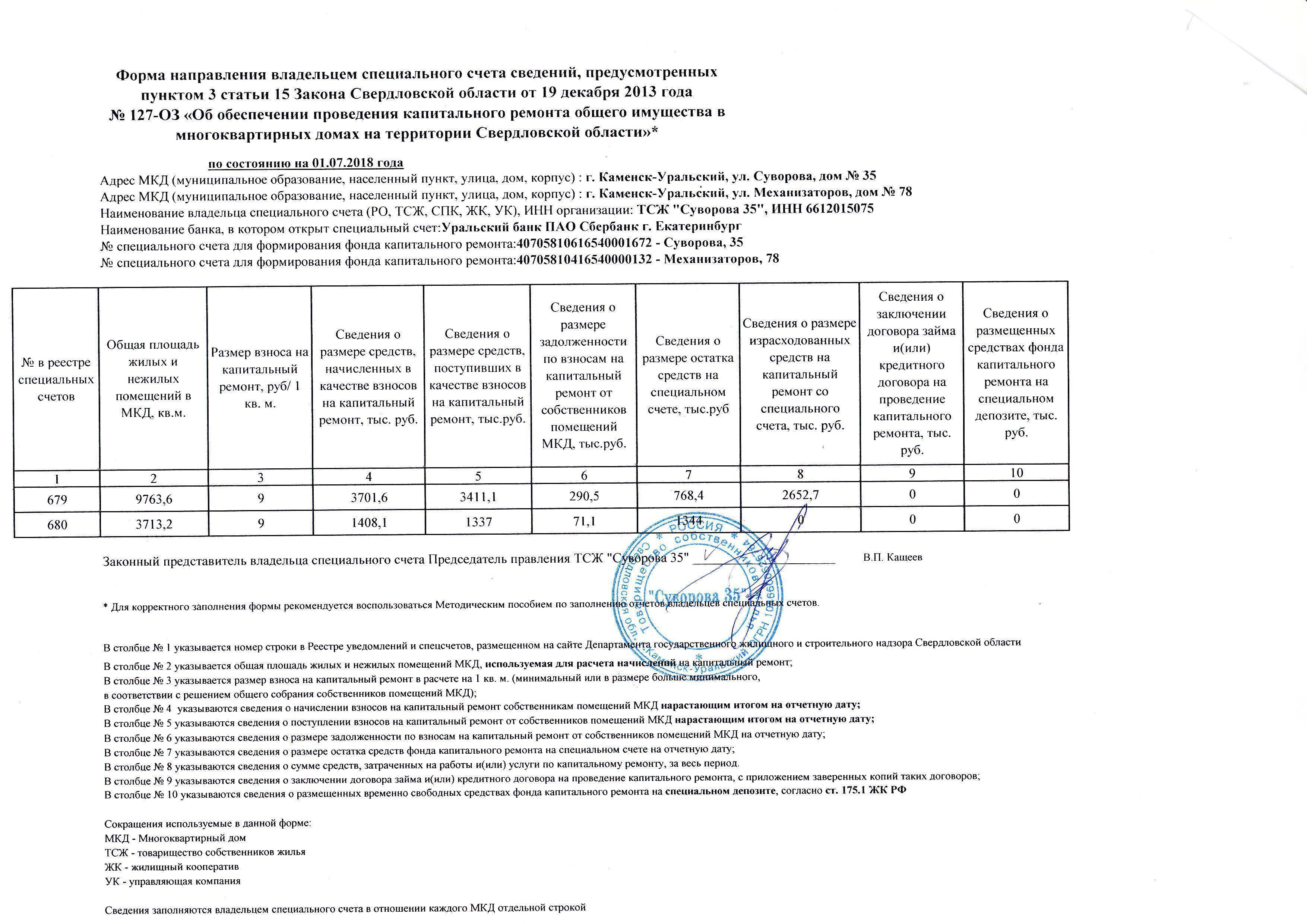 ТСЖ «Суворова 35» — Капитальный ремонт — Горстройцентр